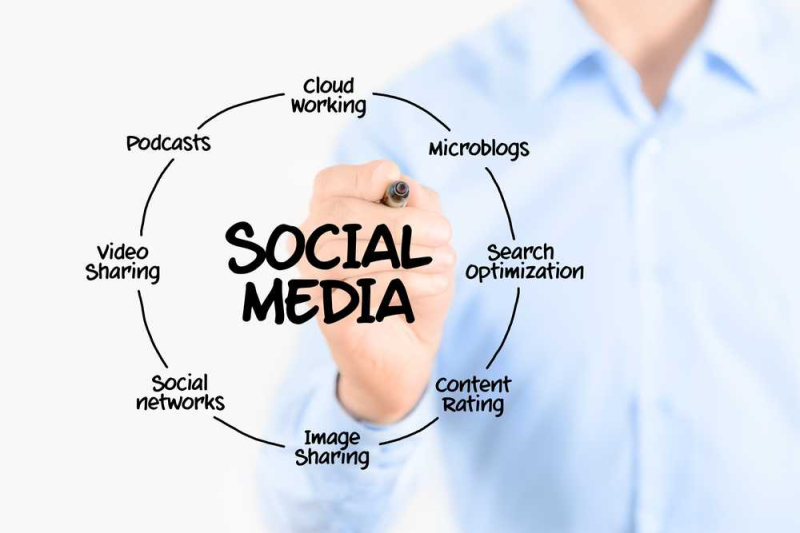 Strategi Berjualan di Sosial Media yang Efektif dan Menguntungkan